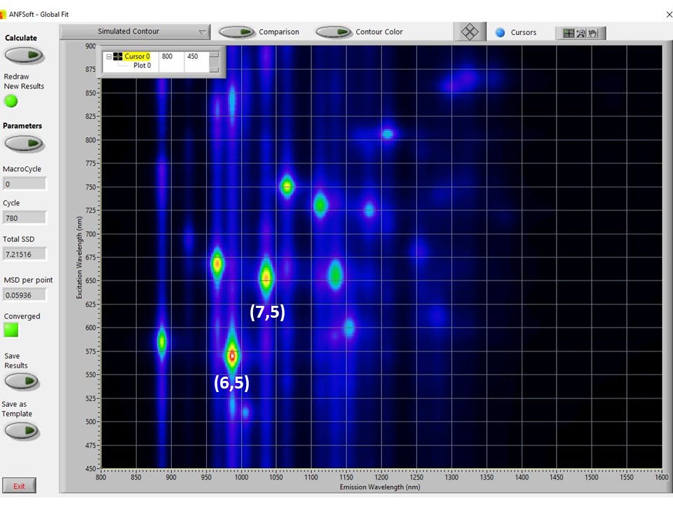 Intro to Nanotube Fluorescence